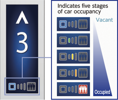 Occupancy Indicator