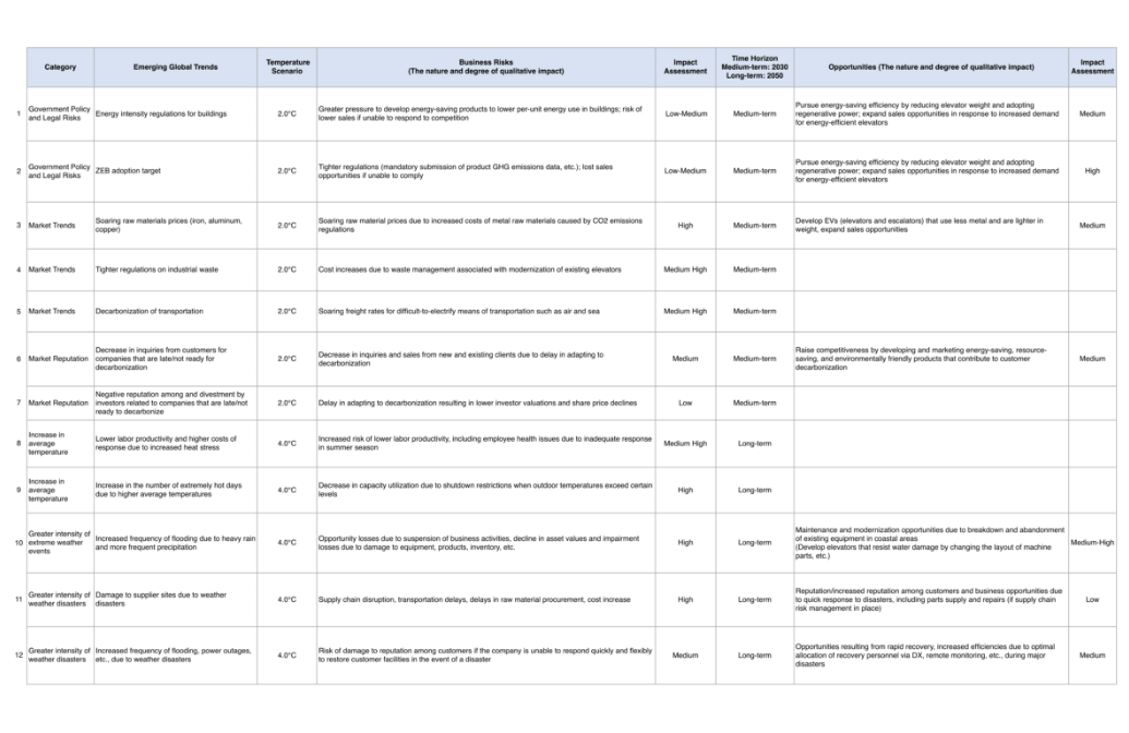 Summary of Risks and Opportunities