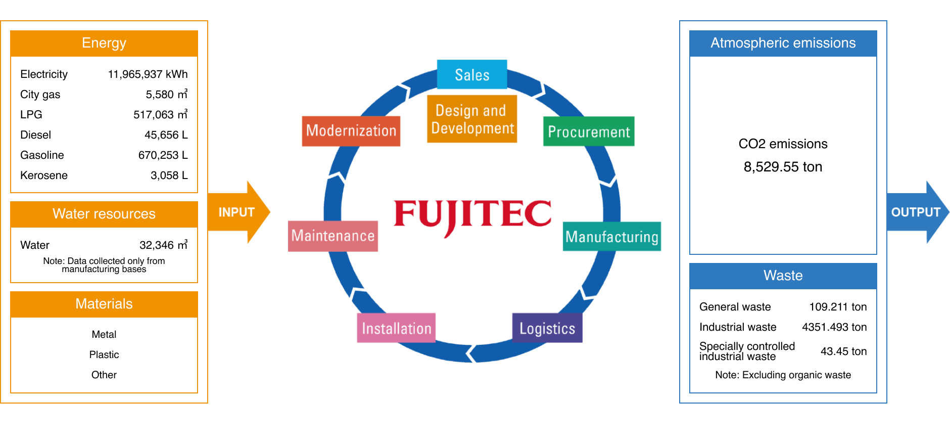 Environmental Impact Results (Japan) Graph